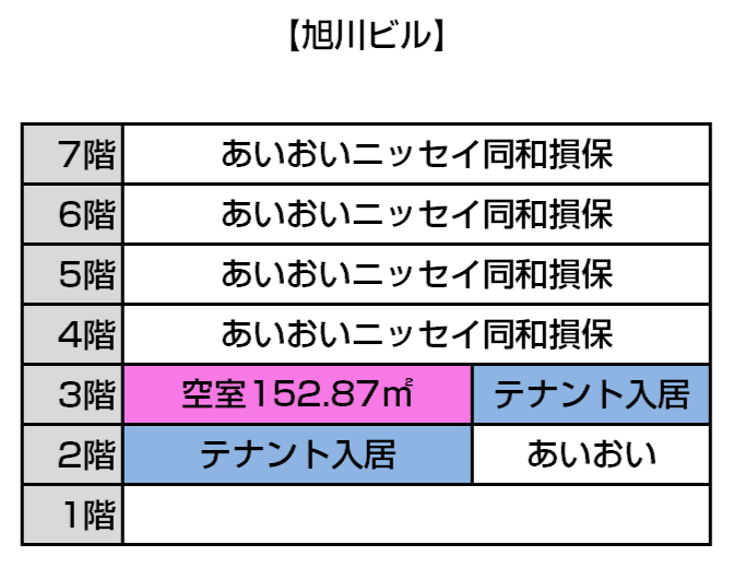 入居状況