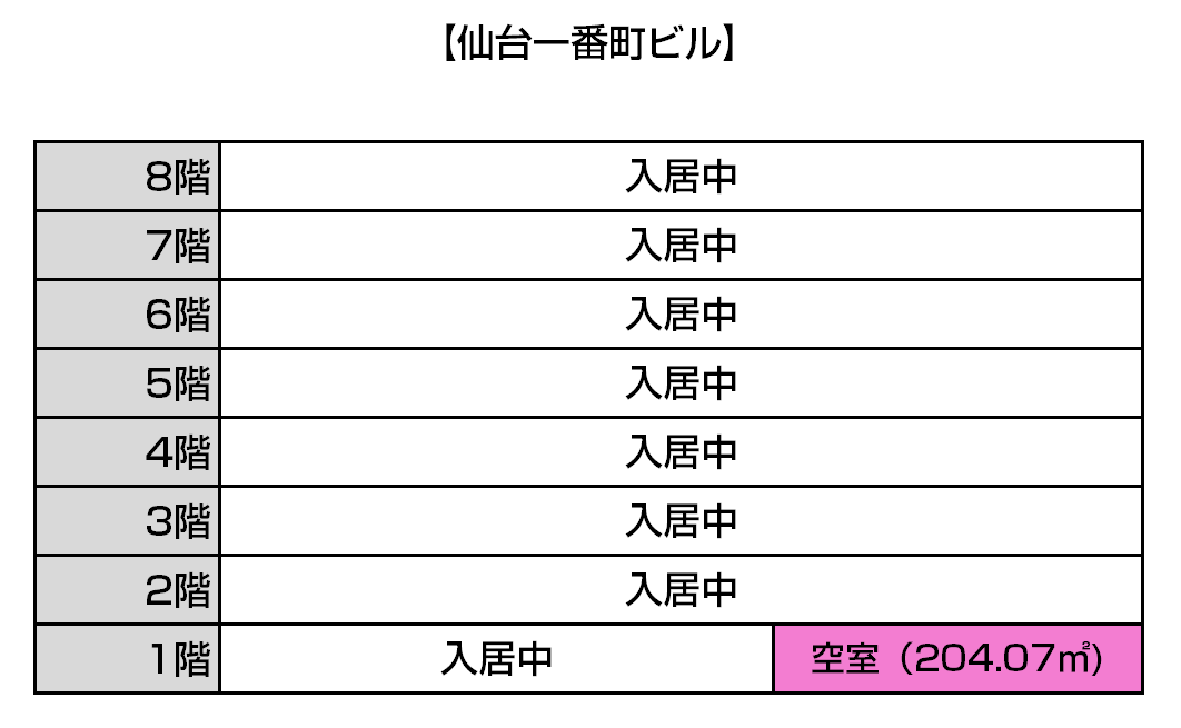 入居状況